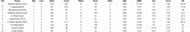 Duleep Trophy 2023 Most Wickets List